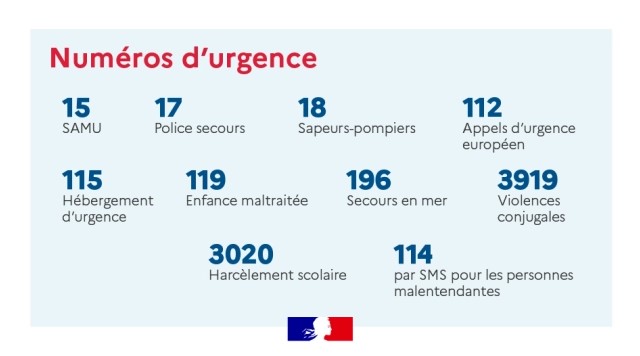 Numeros urgences nationaux