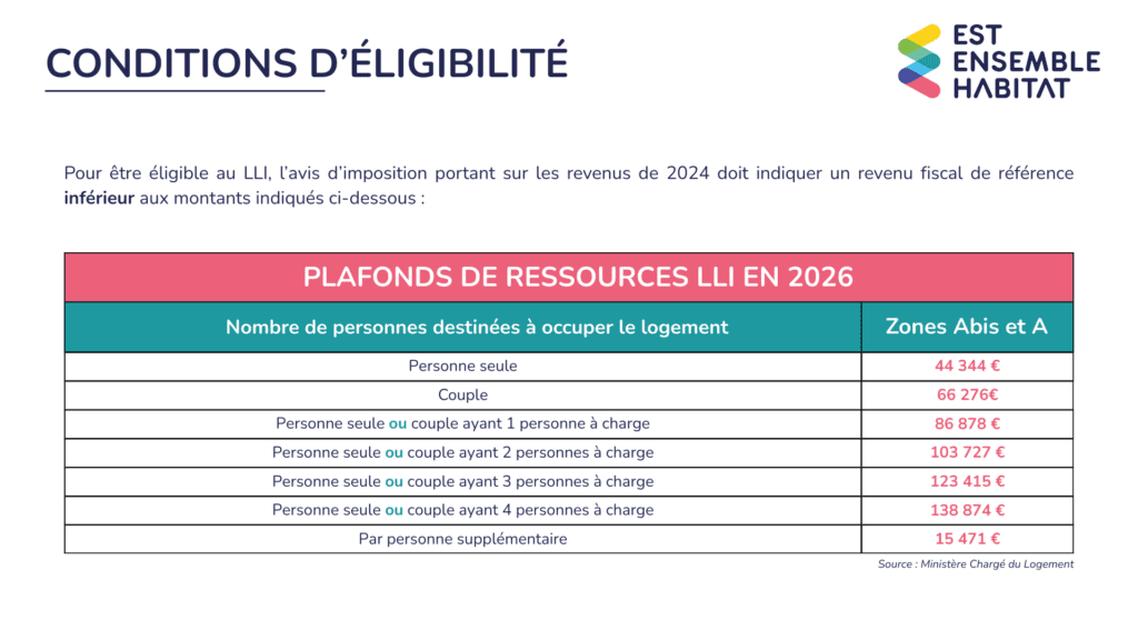 Tableau plafonds LLI 2026